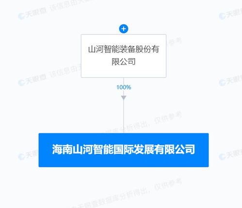 山河智能在海南設(shè)立國(guó)際發(fā)展子公司，加速計(jì)算機(jī)軟硬件及輔助設(shè)備全球業(yè)務(wù)布局