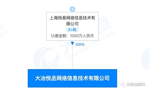 愛(ài)回收拓展新業(yè)務(wù)，成立大冶悅丞網(wǎng)絡(luò)公司專(zhuān)注計(jì)算機(jī)軟硬件批發(fā)