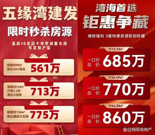 廈門島內(nèi)落戶政策放寬，新房市場集中推優(yōu)惠吸引客戶